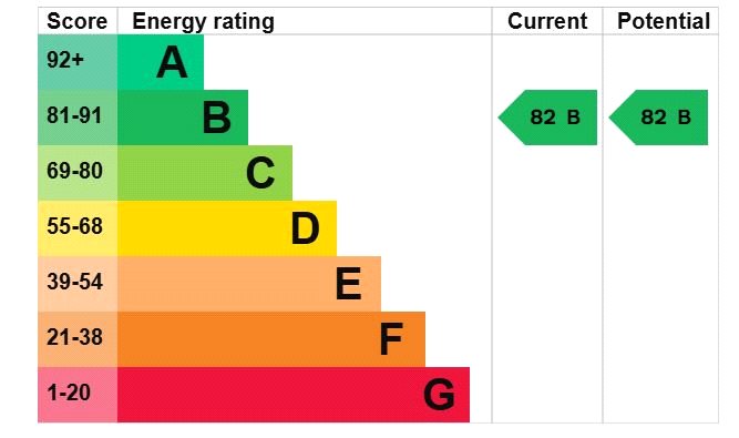 Our Ladys Close, London energy performance certificate
