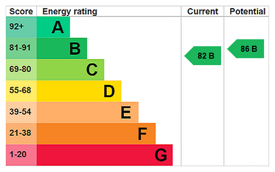 crpsah_crp260323_img_60.png Anerley Hill, London energy performance certificate