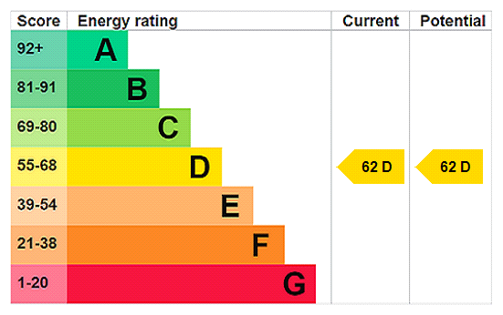 newsah_new260036_img_60.png Windmill Road, Croydon energy performance certificate