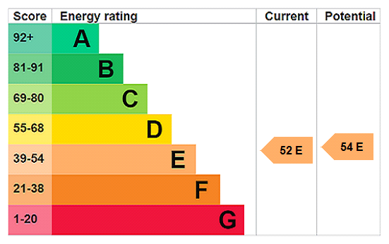 Godstone Road, Purley energy performance certificate
