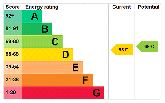 scrsah_scr250392_img_60.png Mint Walk, Croydon energy performance certificate