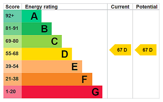 scrsah_scr260621_img_60.png North End, Croydon energy performance certificate
