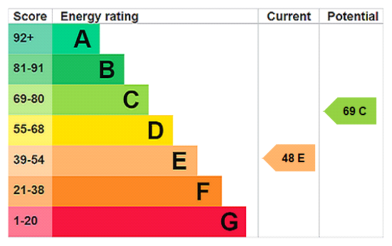 scrsah_scr260682_img_60.png Ballards Way, South Croydon energy performance certificate