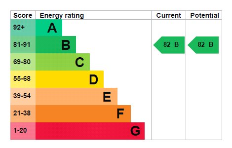 Clarke Close, Croydon energy performance certificate