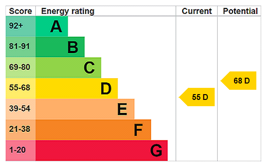 snwsah_tho260180_img_60.png Wiltshire Road, Thornton Heath energy performance certificate